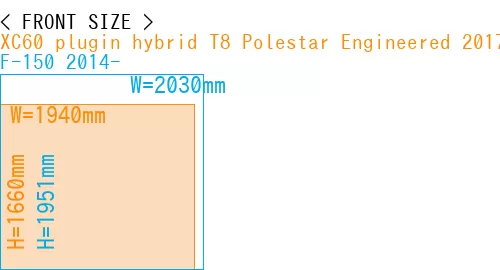 #XC60 plugin hybrid T8 Polestar Engineered 2017- + F-150 2014-